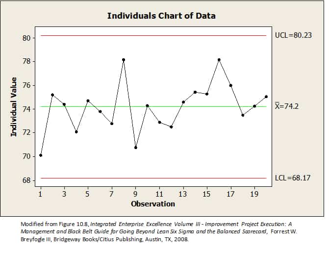 XmR Charts (Shewhart's Control Chart, ImR Chart) Six Sigma Study Guide