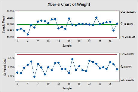 xbar control chart