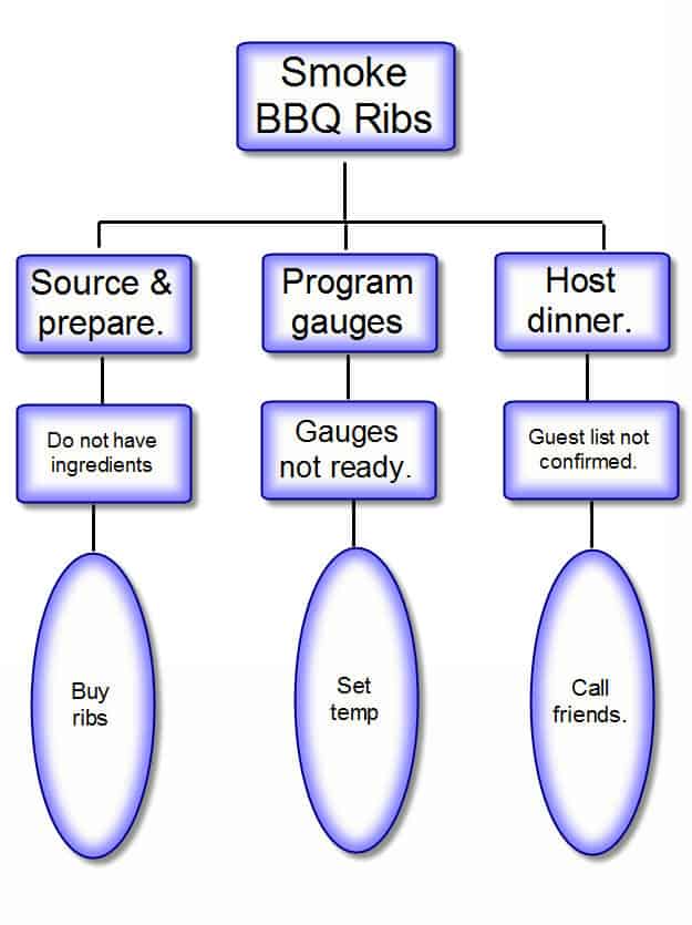 Process Decision Program Chart Pdcp In Excel vrogue.co