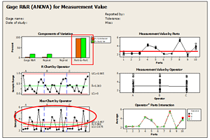 Gage Repeatability And Reproducibility R R