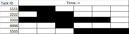 Gantt Chart Six Sigma