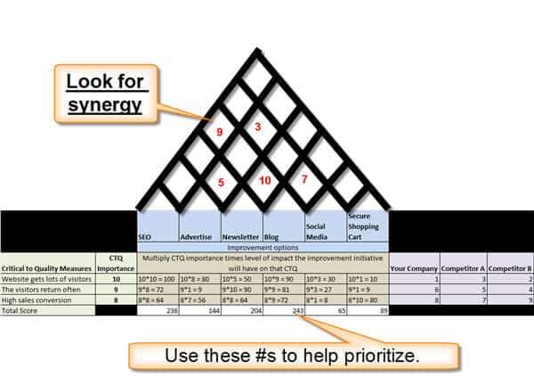 Consider the following 10 x 5 matrix, R: 0 9 2 1 1 3