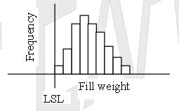 variation question