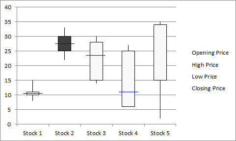 Box plots