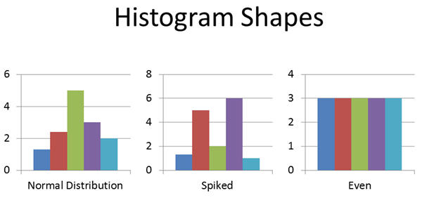 chart histogram excel Study Six  Guide Histogram Sigma