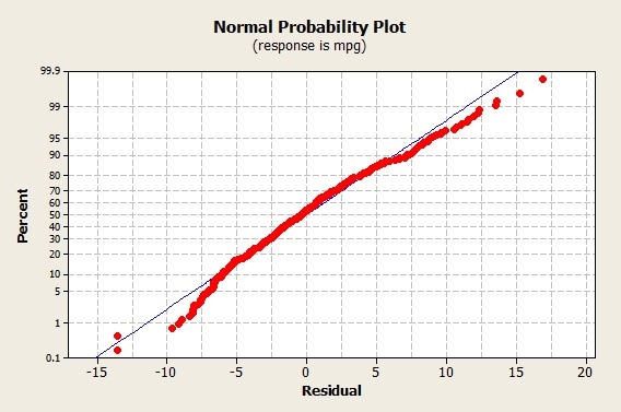 normal distribution plot