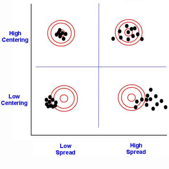 Frequency of goal-related statistics that differentiate the win