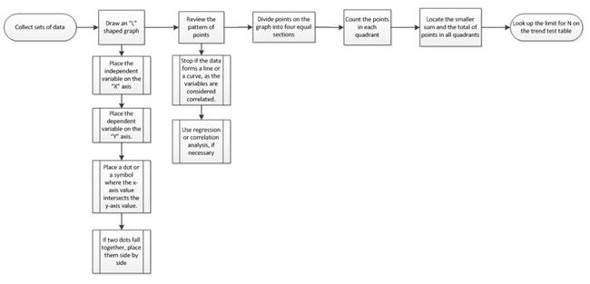 how to make a scatter plot