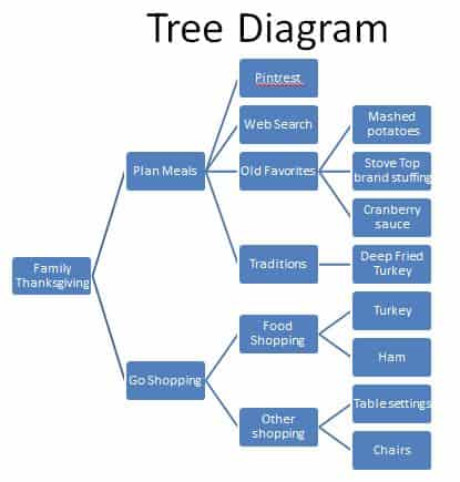 tree diagram