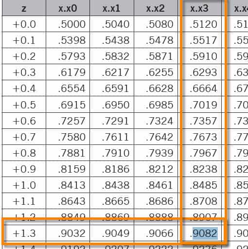 z score calculator with standard deviation