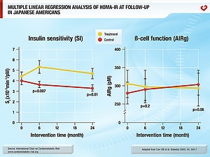 Multiple Linear Regression