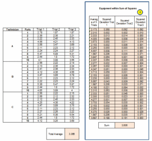 Gage Repeatability and Reproducibility (R&R)