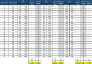 Gage Repeatability and Reproducibility (R&R)