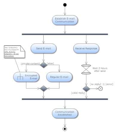 activity network diagram