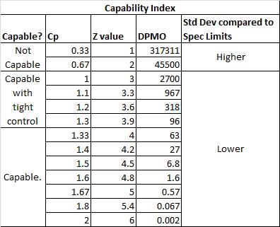 Capability Index