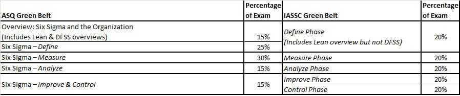 six sigma green belt certification kpmg cost