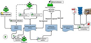 Process Management