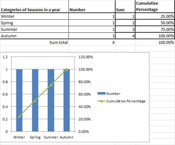 Pareto analysis - flat bar charts