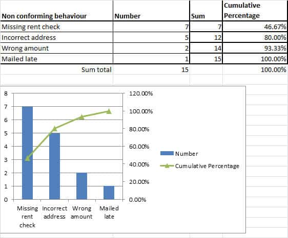 Pareto Chart Asq