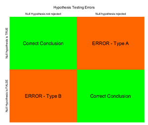 hypothesis_testing_errors
Errors in Hypothesis Testing