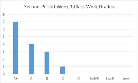 class histogram 2