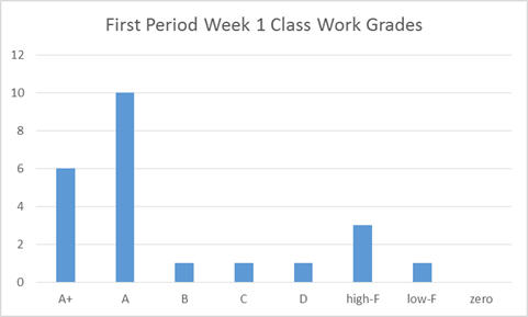 class histogram