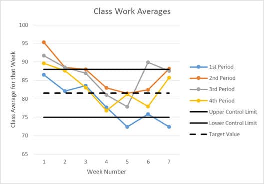 class work averages