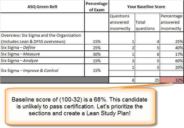 six sigma black belt exam