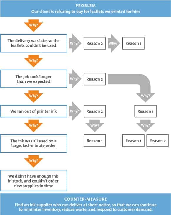 5 why two lane