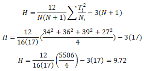 Kruskal-Wallis Non Parametric Hypothesis Test