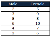 null and alternative hypothesis for mann whitney u test