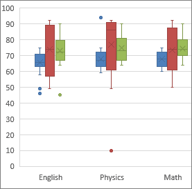 boxplot excel 2010