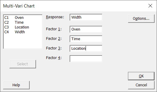 Multi Vari Chart Example