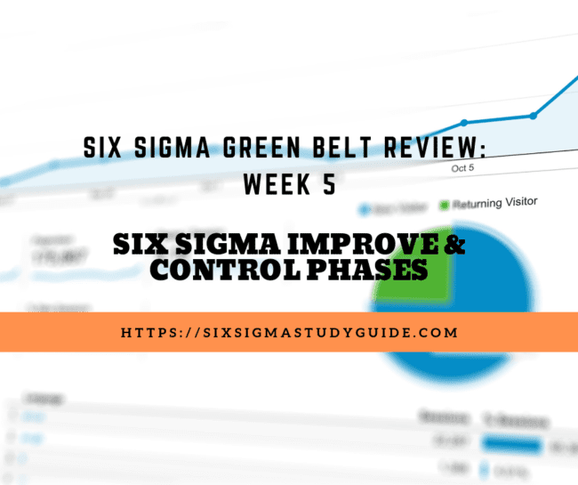 The Five Phases Of Six Sigma Walkthrough With Examples