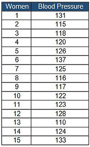 One Sample T Hypothesis Test (Student's T Test)