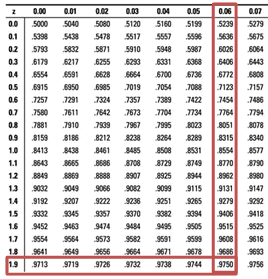 Example of One Sample Proportion  Test 