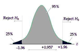 Calculate test statistic