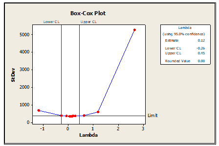 Box Cox Transformation 2