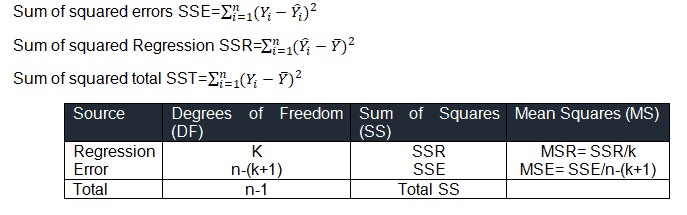 calculate degrees of freedom multiple regression