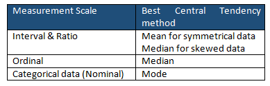 Central Tendency