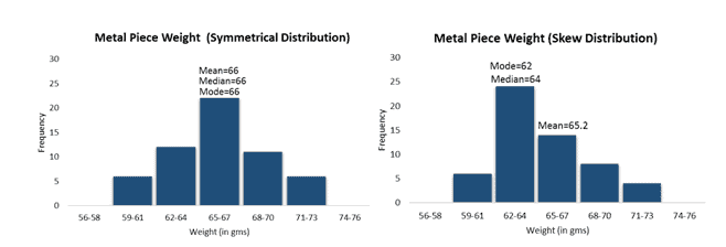 Central Tendency