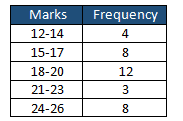 Central Tendency