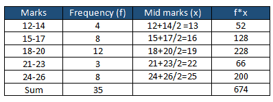 Central Tendency