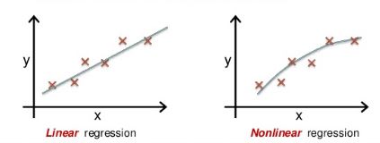 Non- Linear Regression aka Attributes Data Analysis