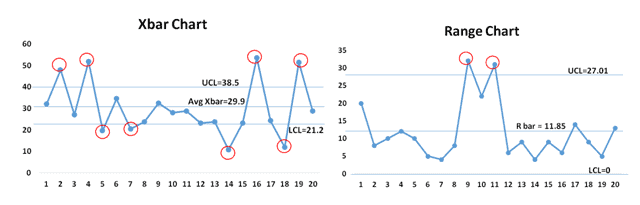 xbar control chart