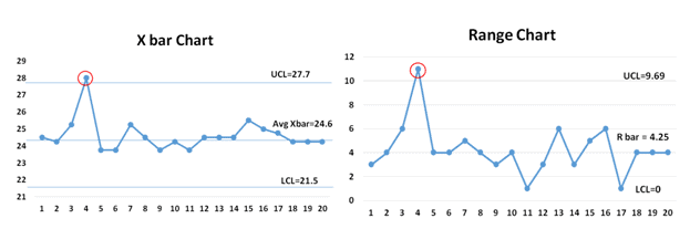 case study statistical process control