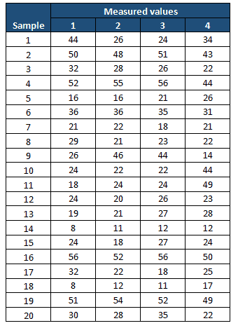 control charts a2 d3 d4