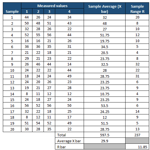 xbar control chart