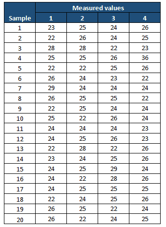 X Bar R Control Charts What You Need To Know For Six Sigma Certification