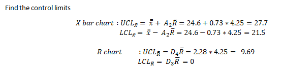 X Bar R Control Charts What You Need To Know For Six Sigma Certification
